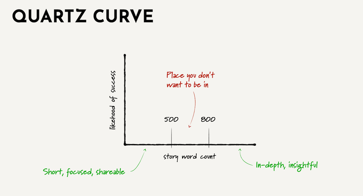 Quartz Curve ()
