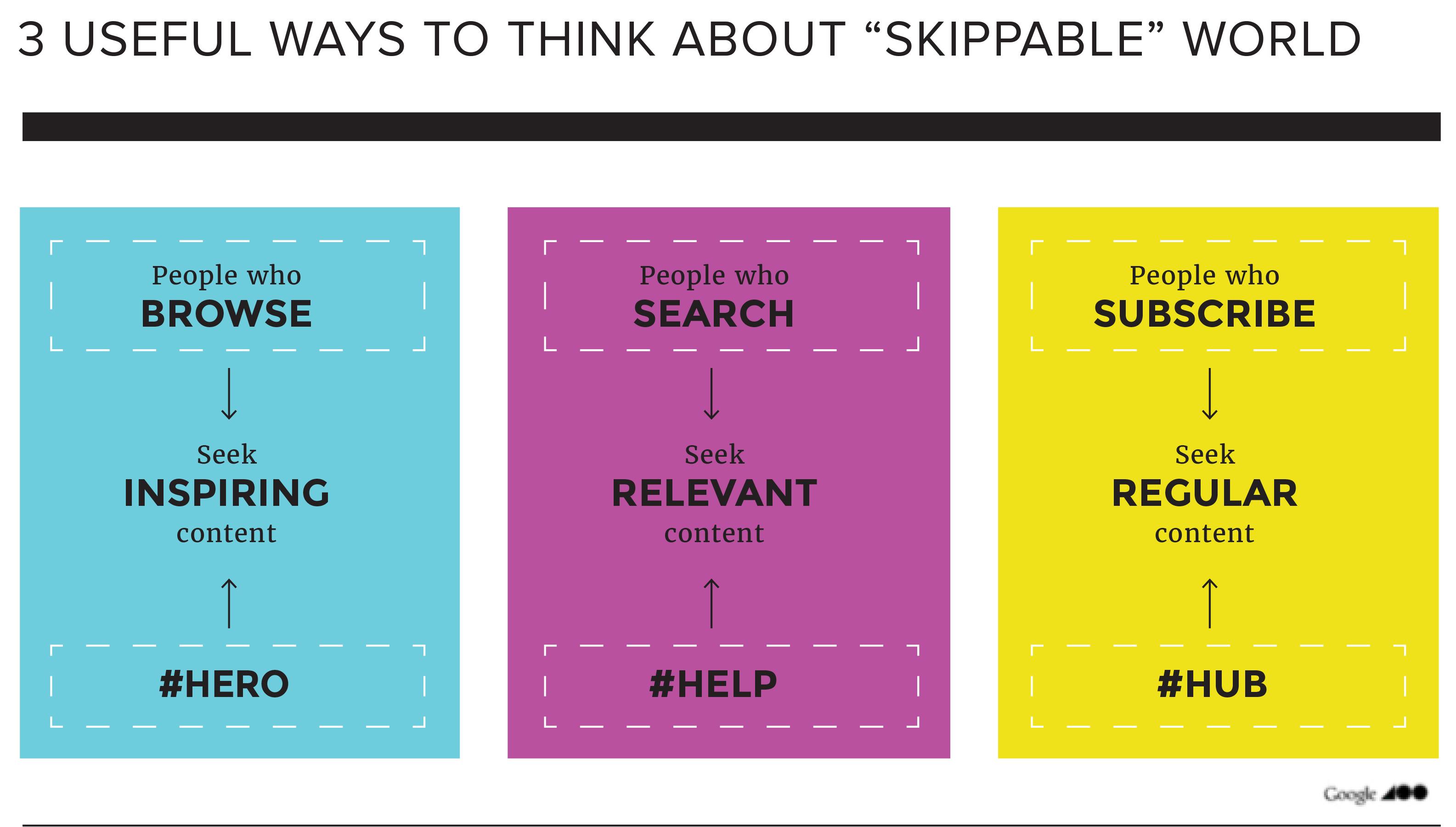 BOBCM-3 useful ways (BOBCM)