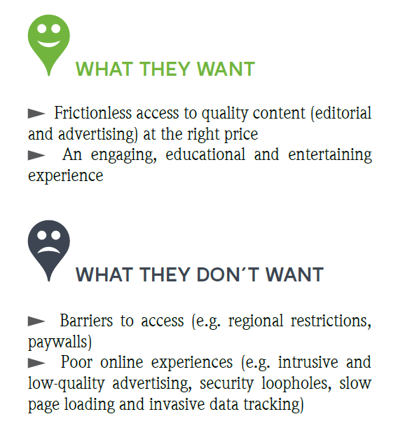 What readers want ()