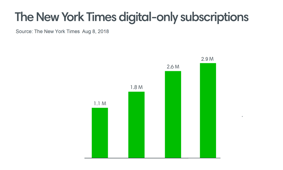 NYT digital only ()