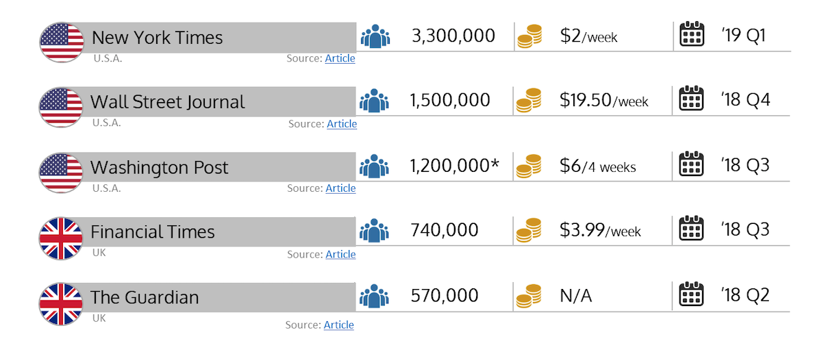 2019 Global Digital Subscriptions Report ()
