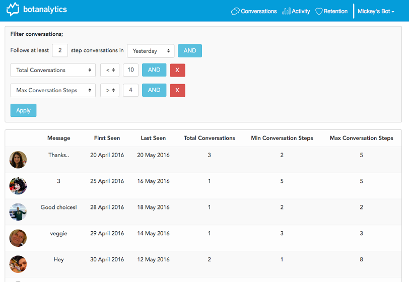Botanalytics conversations ()