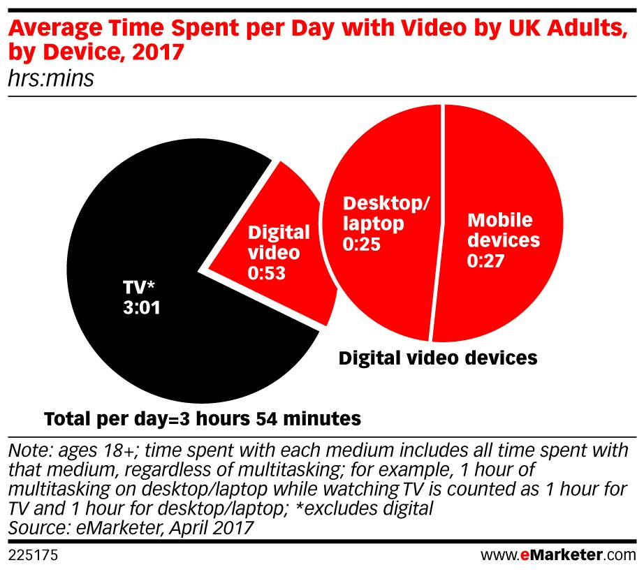 eMarketer Video UK 1 - 20 Apr ()