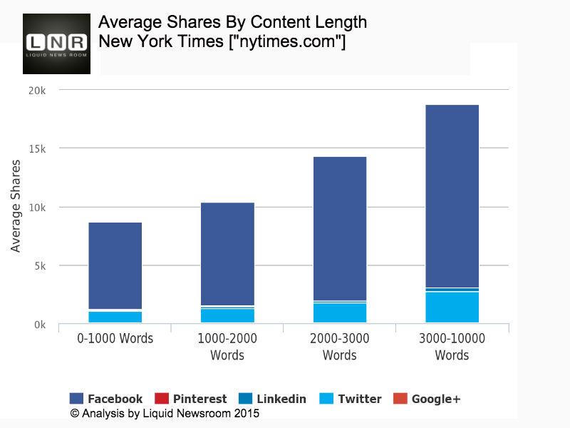 New York Times average shares ()
