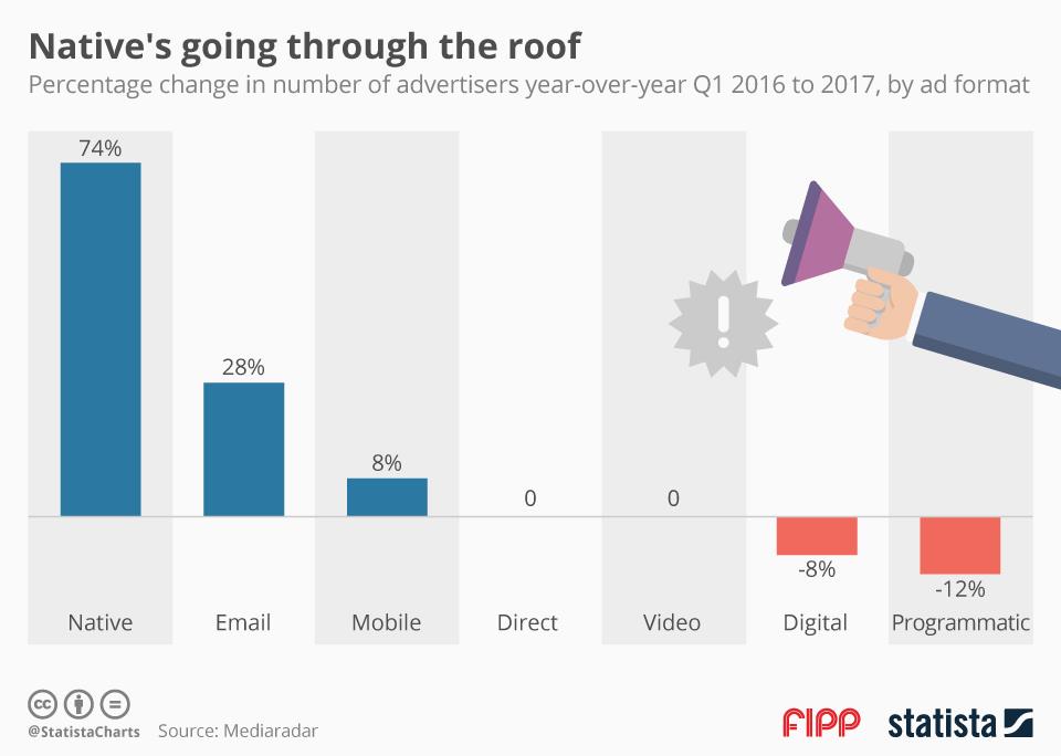 Chart of the week 18 July ()