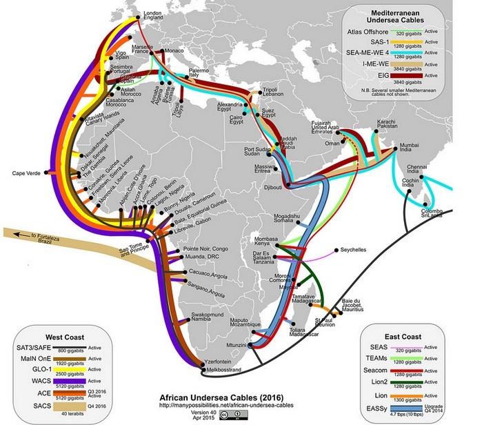 African undersea cables ()