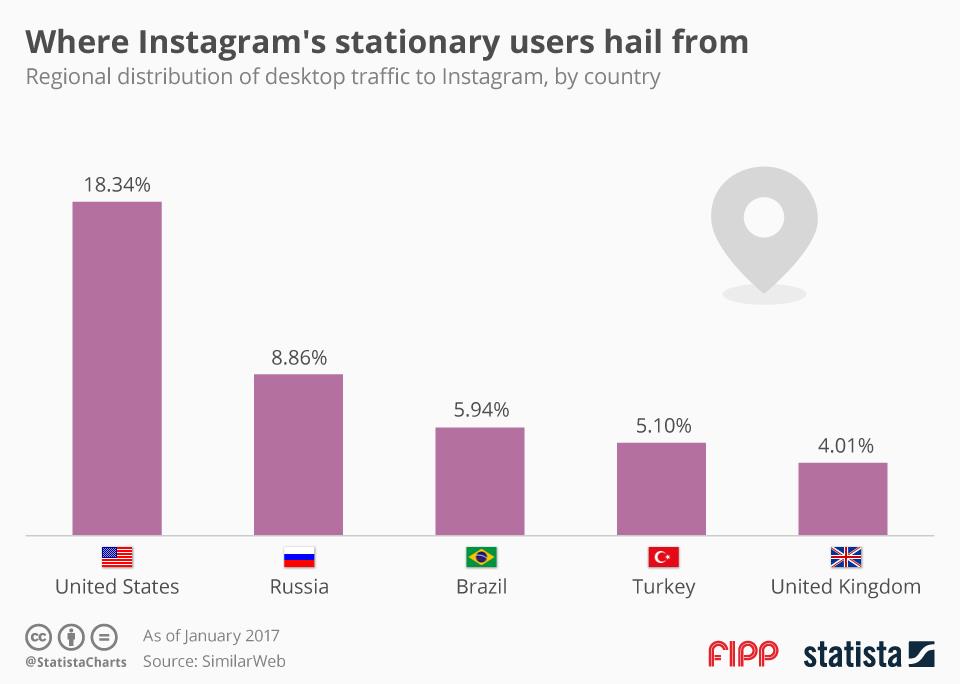 Chart of the week 21 Feb ()