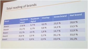 Total reading of brands NOM Insight Forum 2015 ()