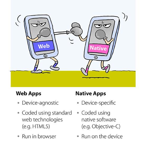 App versus web boxing PressReader ()