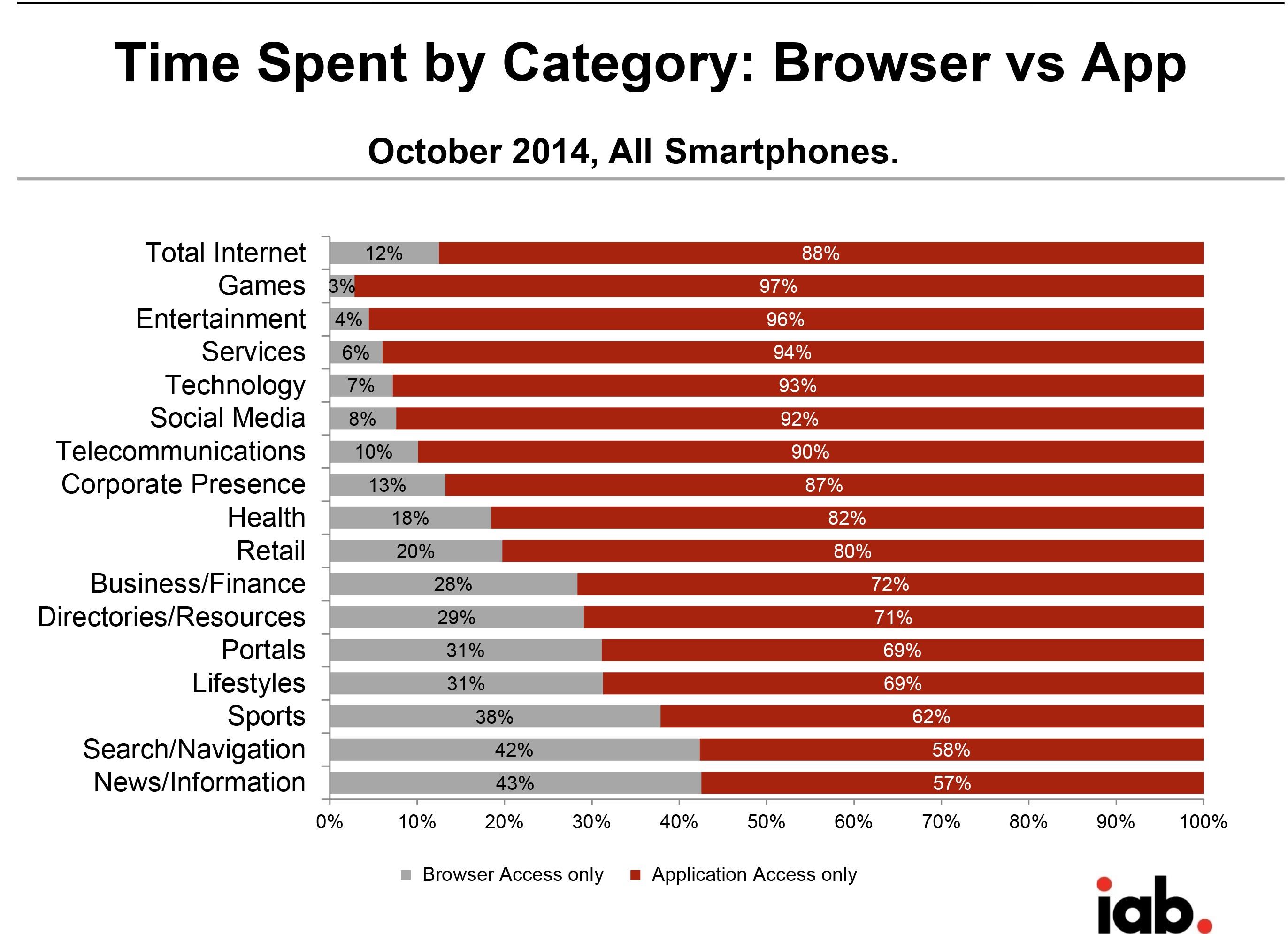 Browser vs app IAB ()