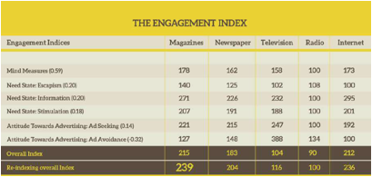 AIM study FIPP Insight Forum results ()