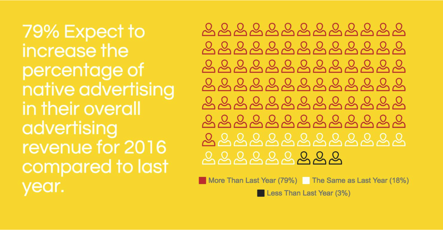 NAI report 79% infographic ()