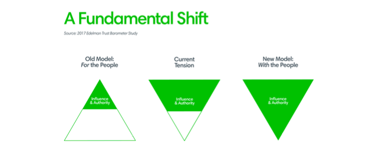 A fundamental shift ()