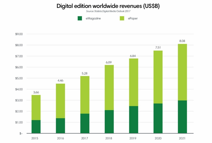 Digital editions worldwide ()