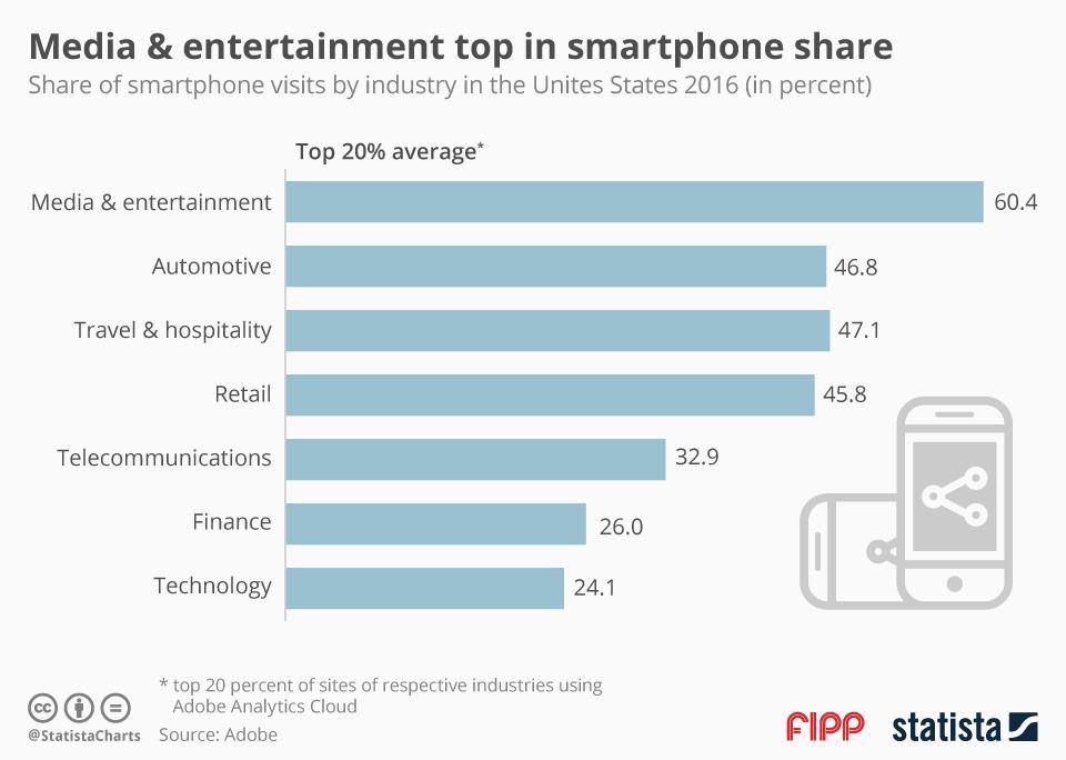 Chart of the week 6 June ()
