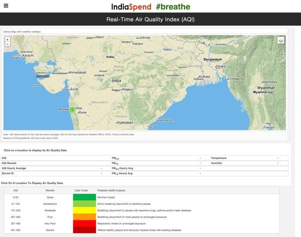 india ()