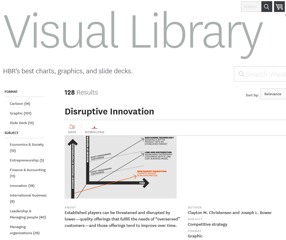 HBR Visual Library ()