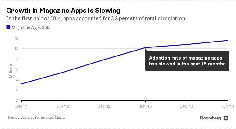 App adoption warning ()