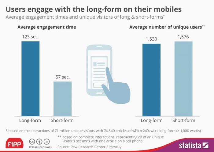 Statista FIPP longform ()