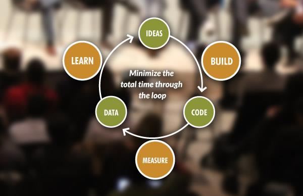 Lean startup model ()
