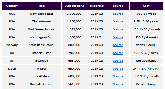 GDS November 2019 ()