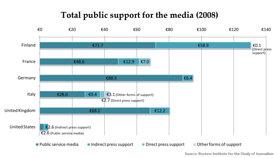 Public support for journalism ()