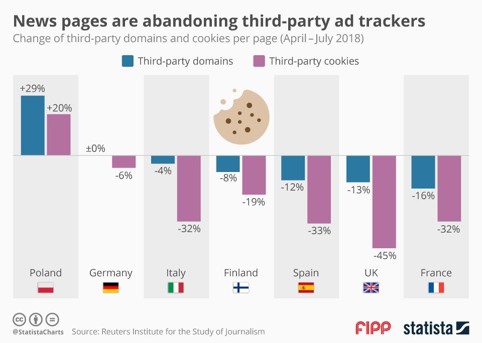 Chart 1 October 2018 ()