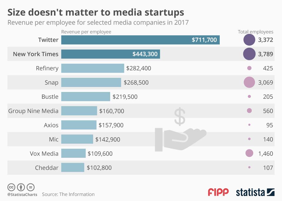 Chart of the week 4 June 2018 ()