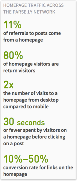 HP traffic Parse.ly ()