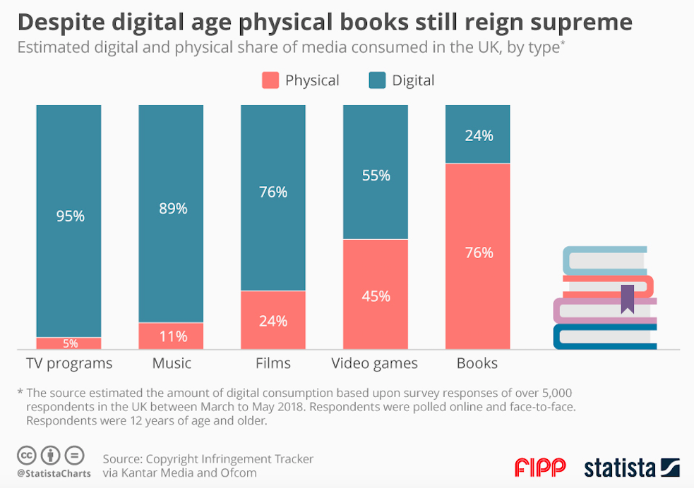 Chart of the week 7 Jan 2019 ()