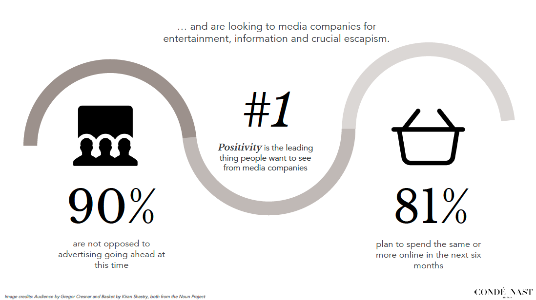 Conde Nast Positivity ()