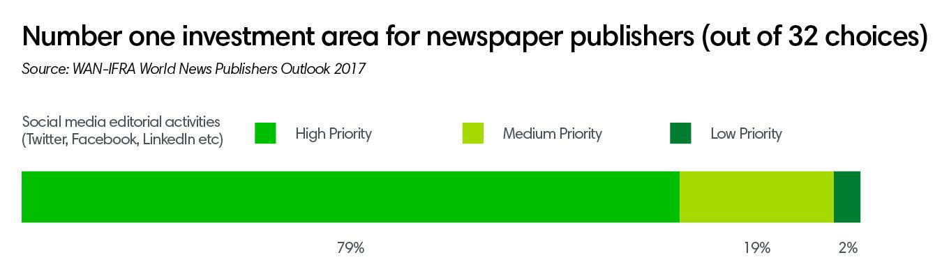 number one investment area ()