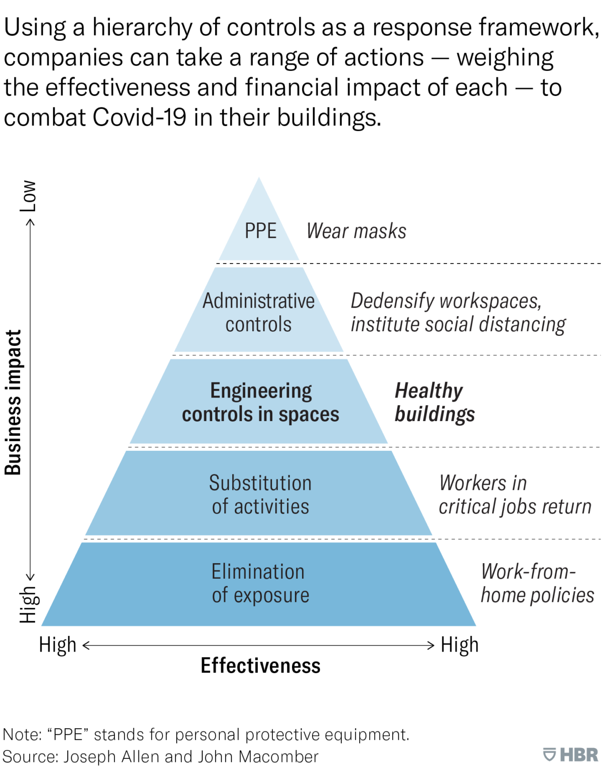 Minimising risk HBR ()