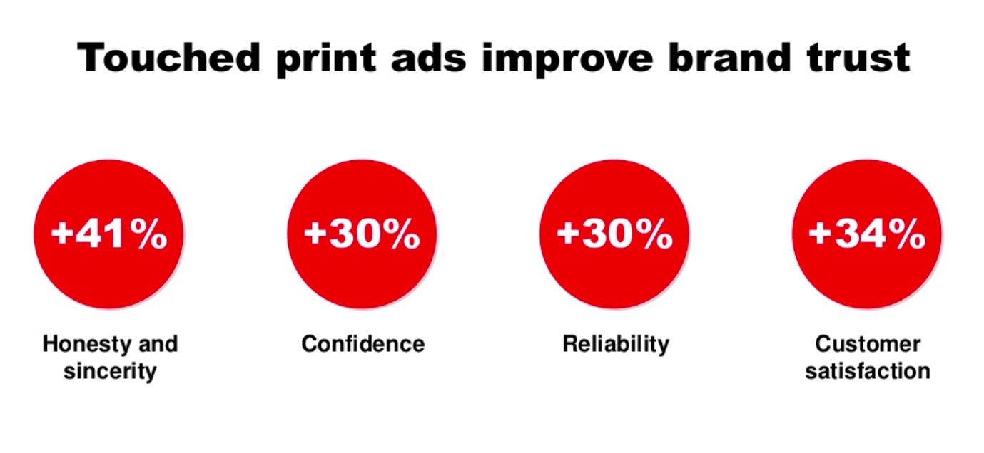 Touched Print ads ()