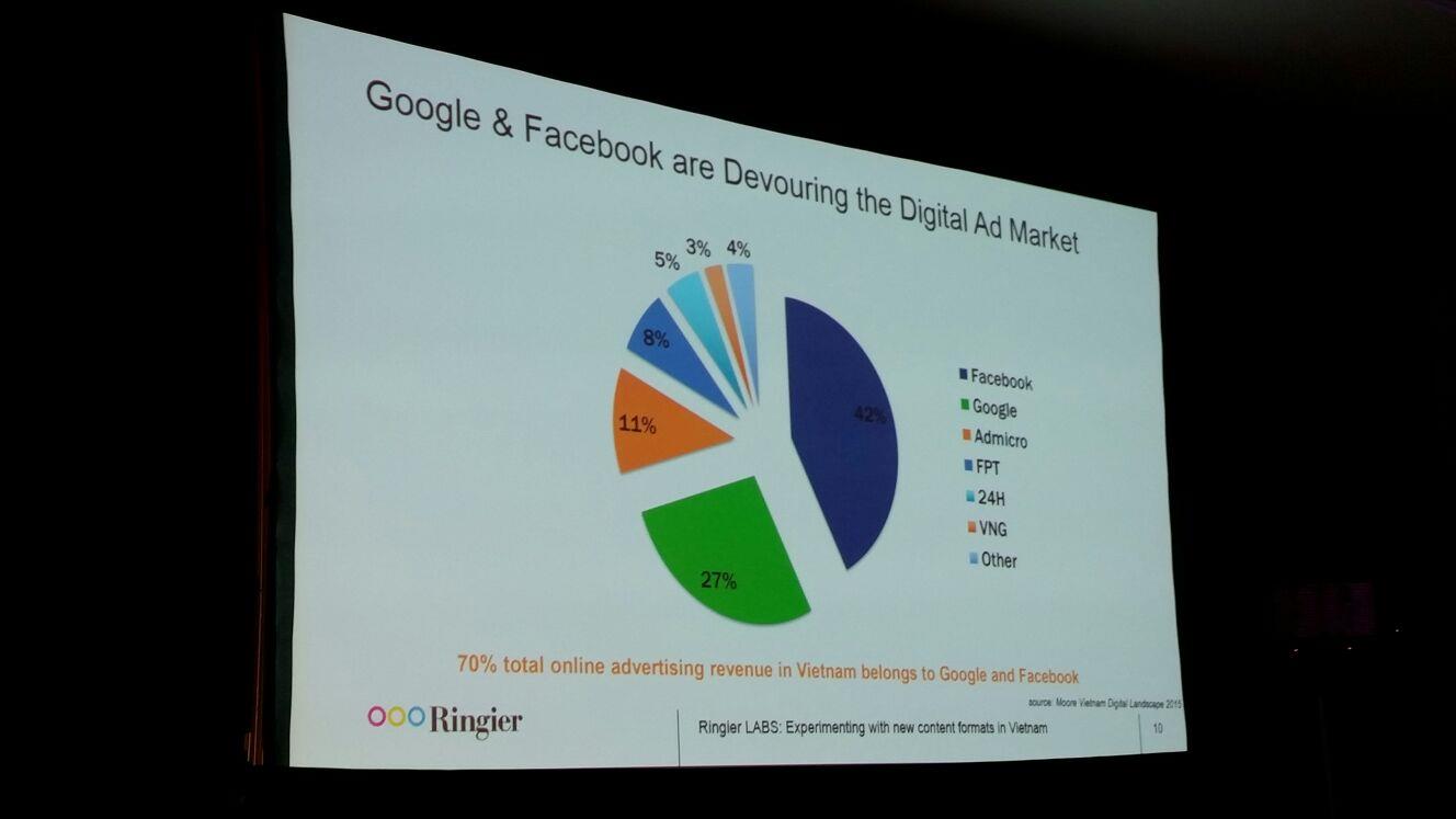 Google and Facebook in Vietnam ()