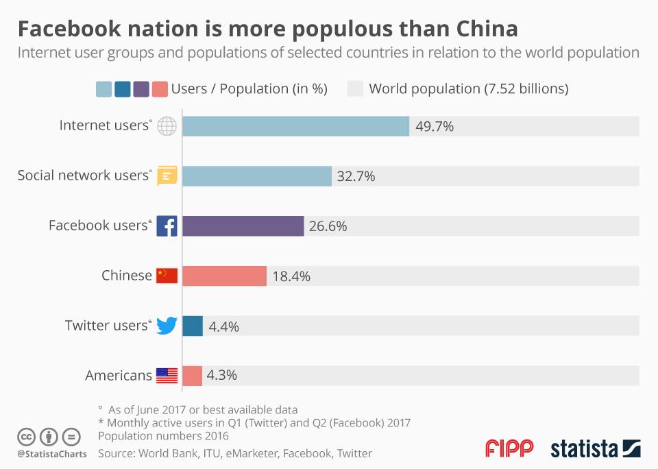 Chart of the week 1 Aug ()