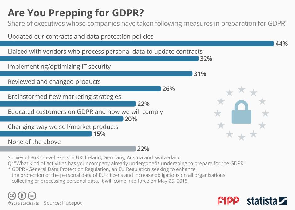 Chart of the week 12 March ()
