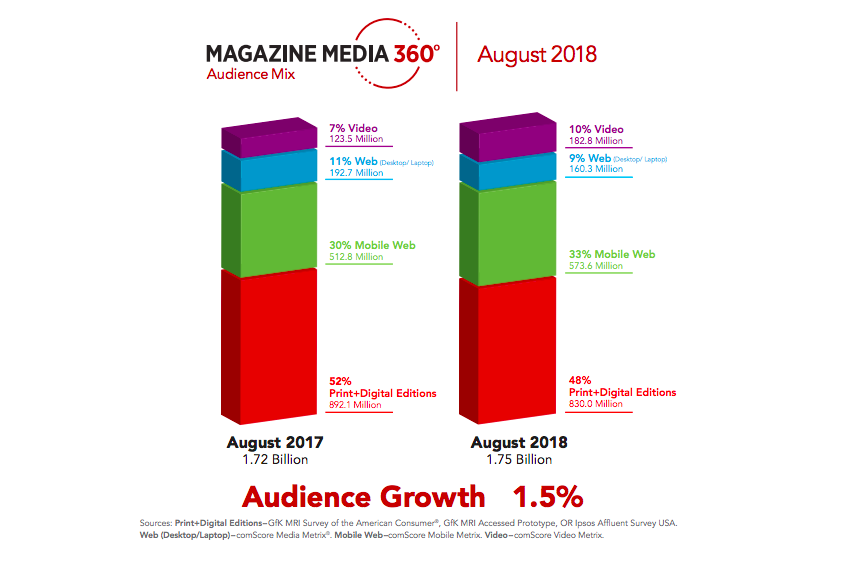 MPA 360 August 2018 ()