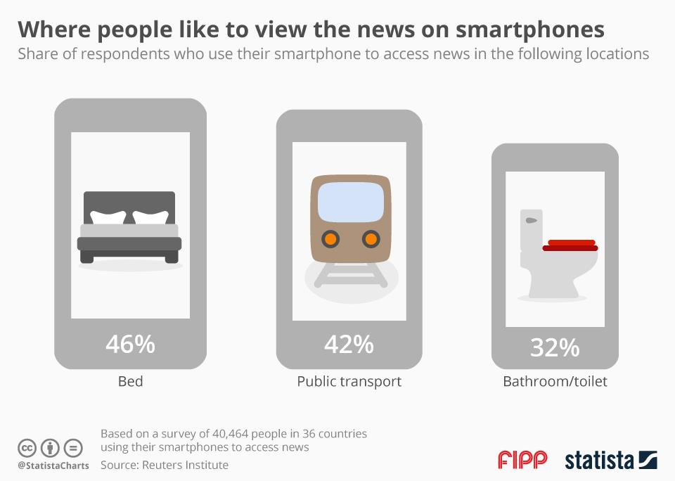 Chart of the week 4 July ()