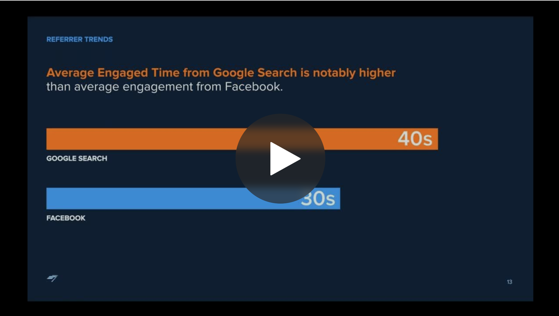 Chartbeat webinar replay ()