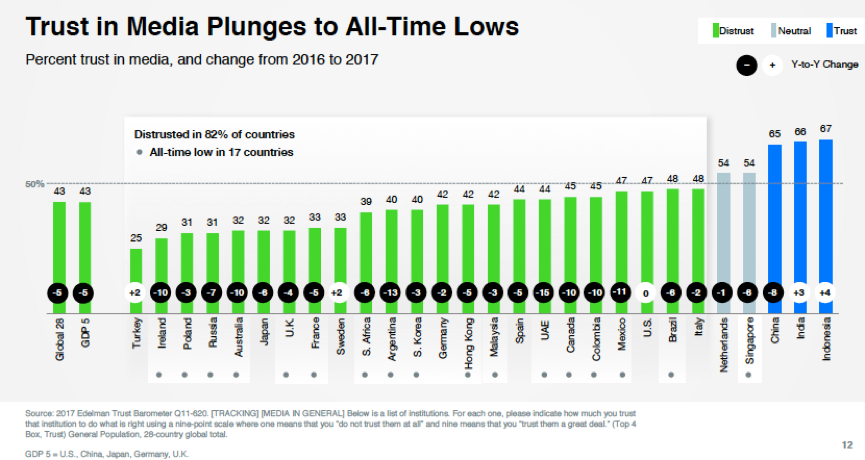 Trust in media 4 ()