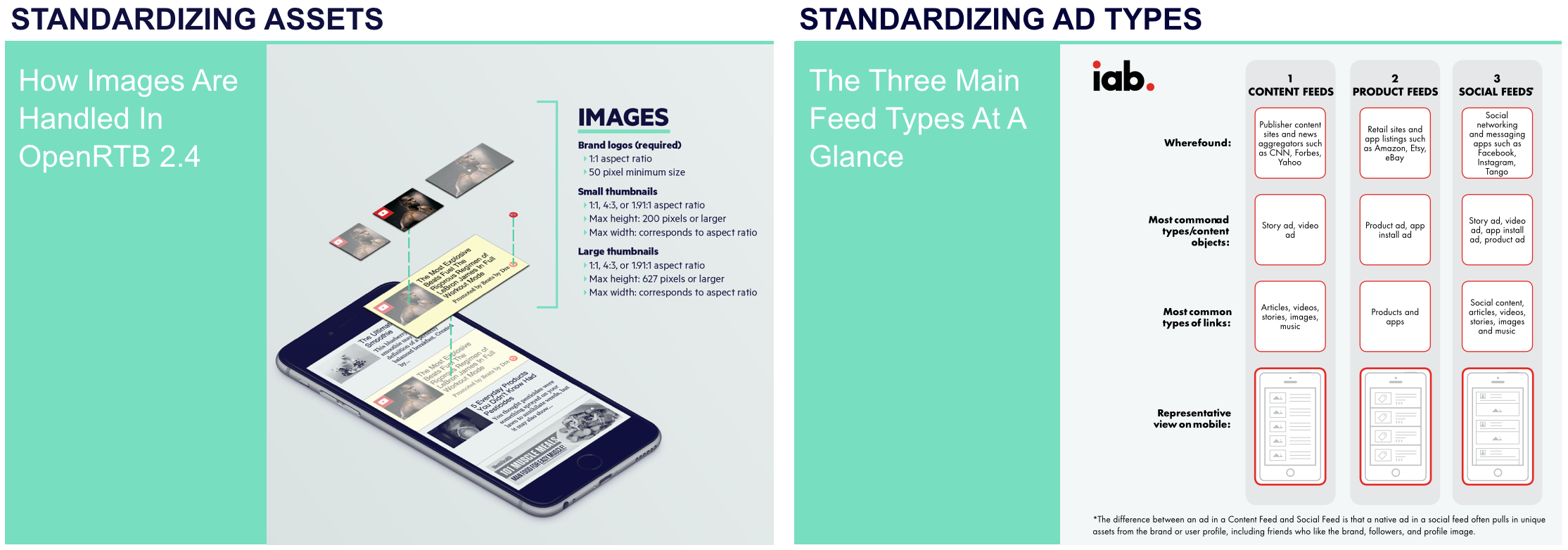 Standardising assets and ad types ()