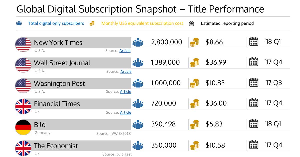 Global Digital Subscription Snapshot header ()