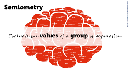 IP Belgium - about Semiometry ()
