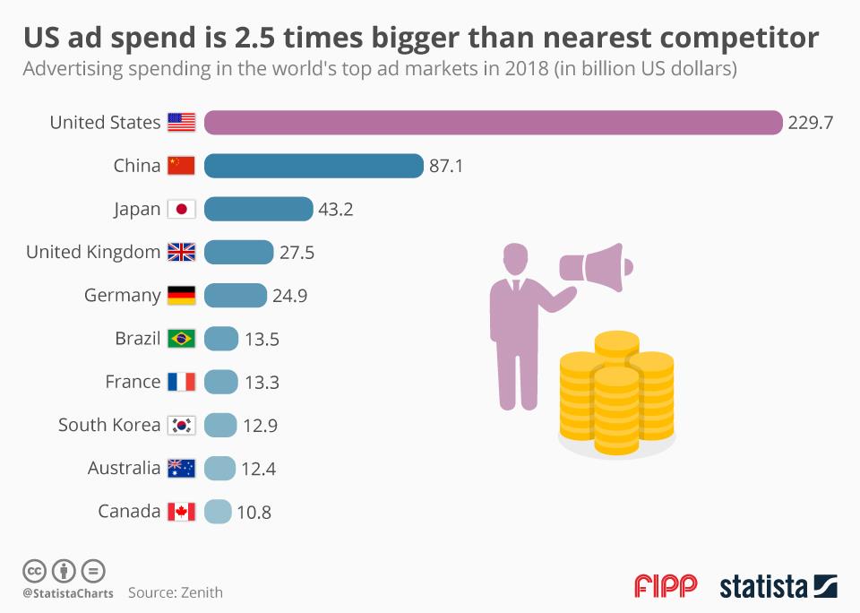 Chart of the week 29 July 2019 ()