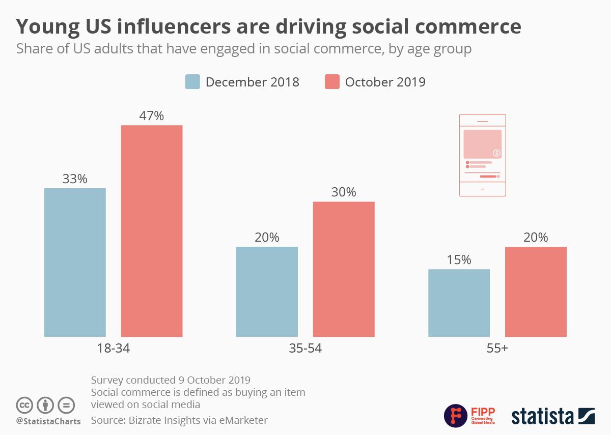 Chart of the week 10 Feb 2020 ()