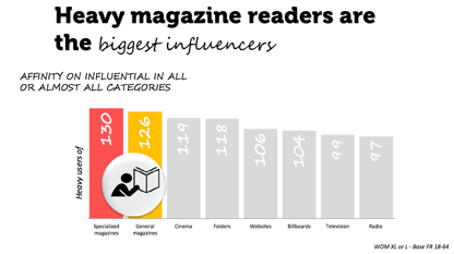 IP Belgium - heavy magazine readers are influencers ()