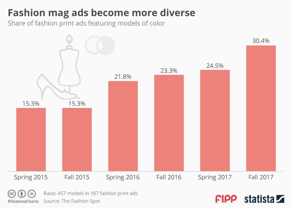 Chart 14 May 2018 ()