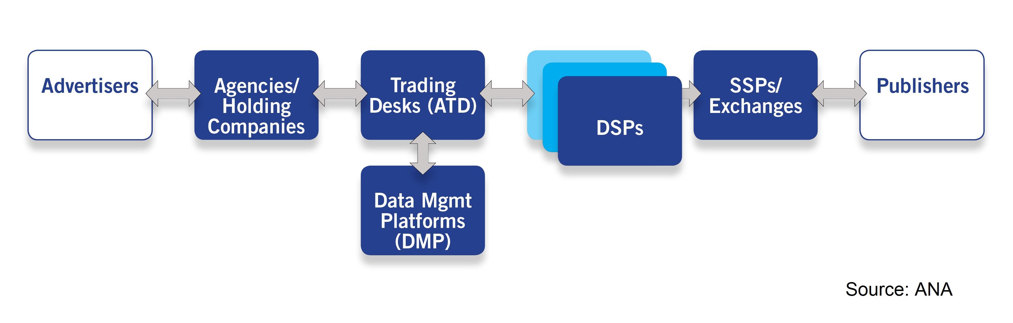 Programmatic ()