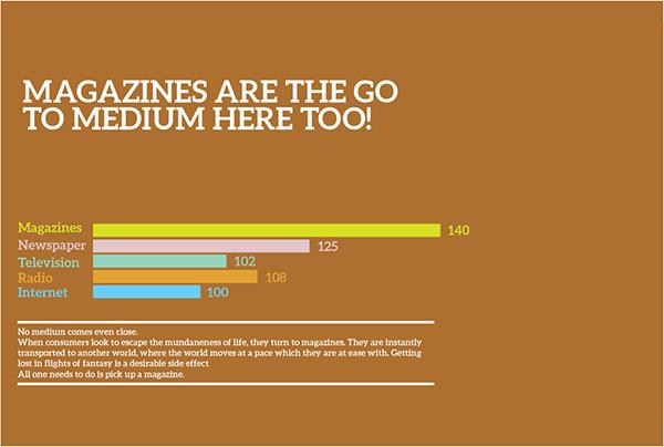 AIM Engagement Study 2 ()